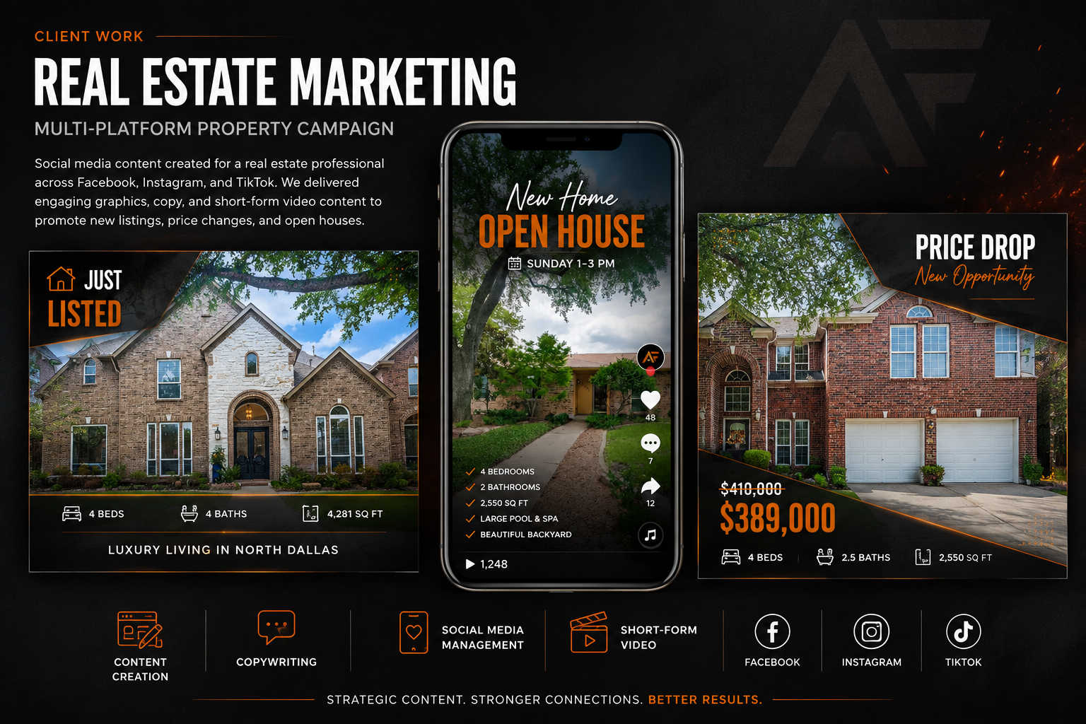 Real estate social media marketing campaign by The Algorithm Forge